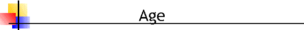 Age