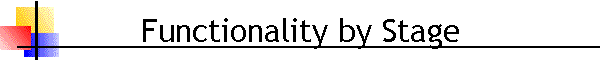 Functionality by Stage