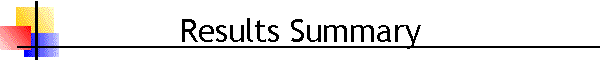 Results Summary