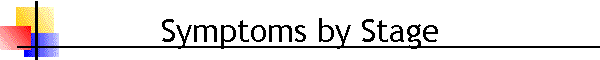 Symptoms by Stage