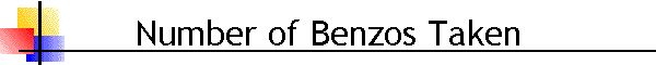 Number of Benzos Taken