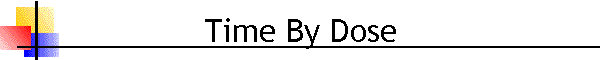 Time By Dose
